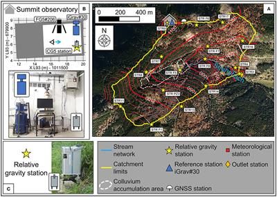 Hybrid Gravimetry to Map Water Storage Dynamics in a Mountain Catchment